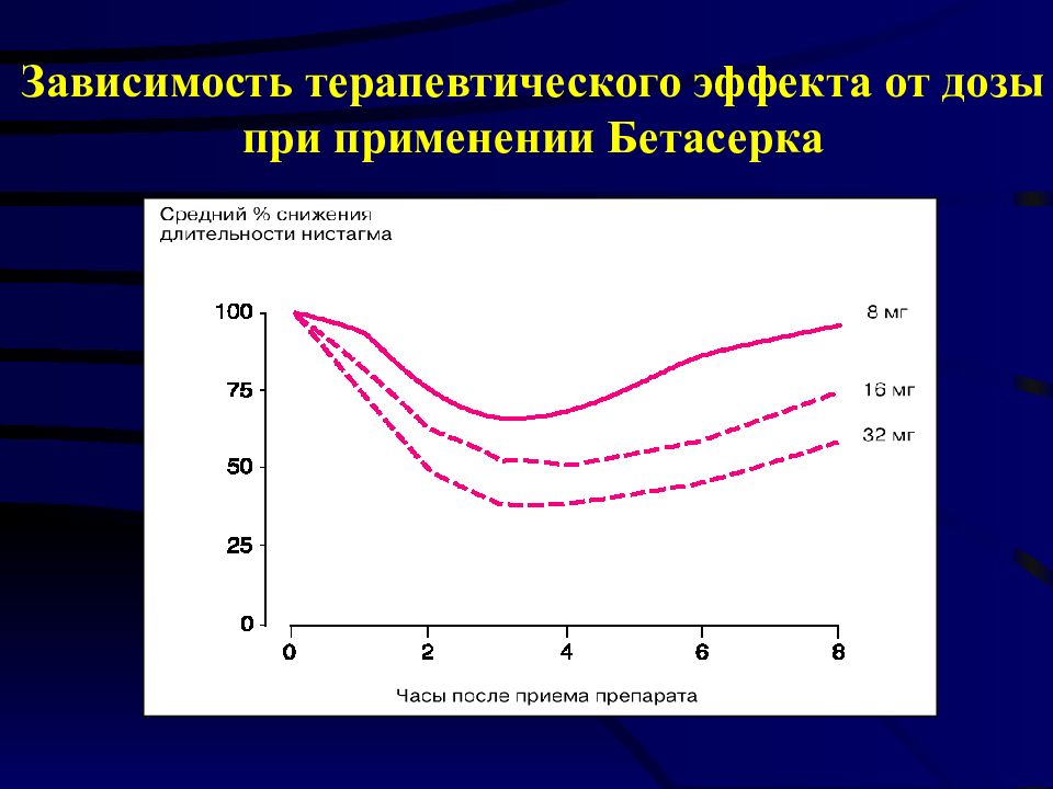 Отсутствие терапевтического эффекта