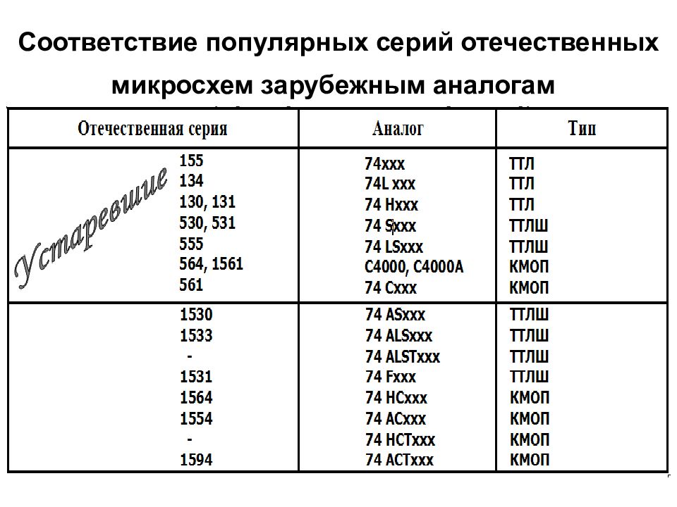 Аналоги отечественных микросхем. Аналоги импортных микросхем. Советские.микросхемы.зарубежные.аналоги. Аналоги российских и зарубежных микросхем.