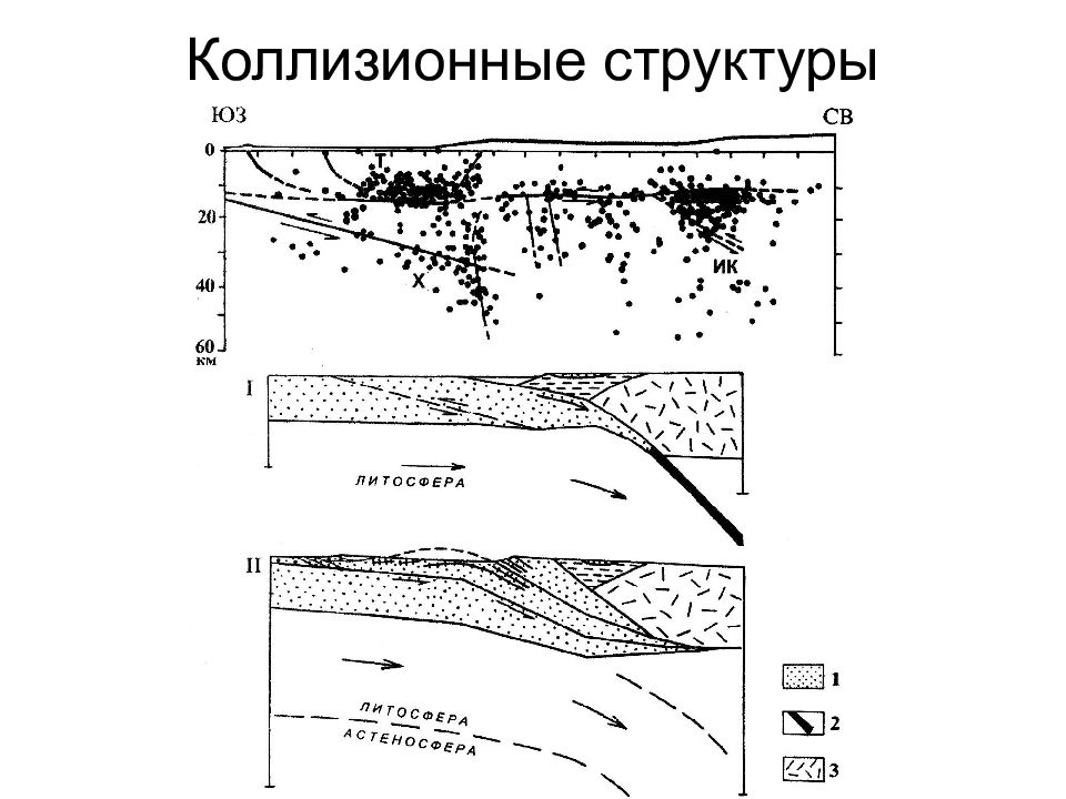 Геотектоника это