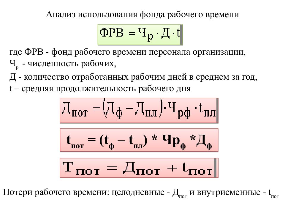 Потери рабочего времени. Анализ фонда рабочего времени. Формула анализа фонда рабочего времени. Фонд рабочего времени формула расчета. Анализ использования фонда рабочего времени.