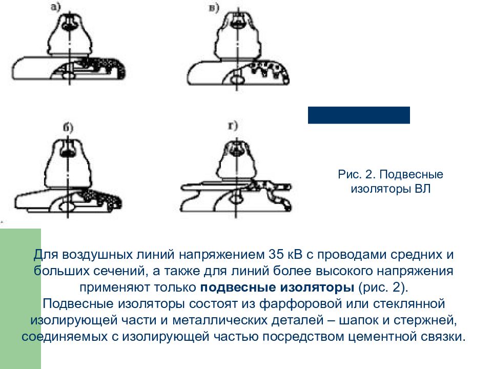 Презентация на тему изоляторы