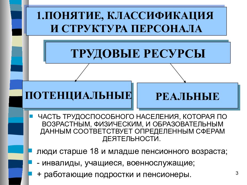 Кадры предприятия презентация