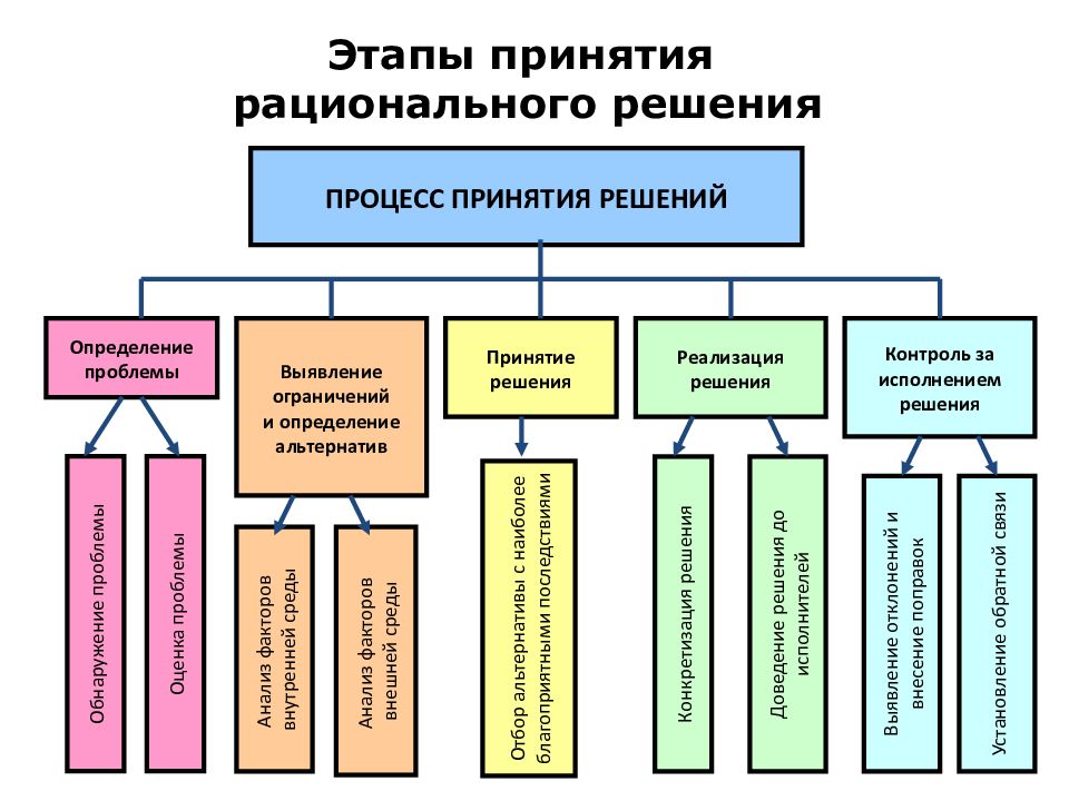 В каком процессе принимаю участие