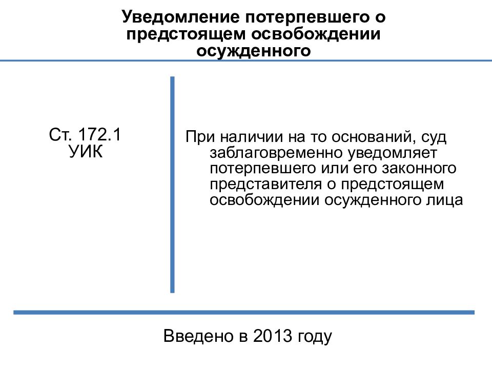 Как уведомляют потерпевшего.