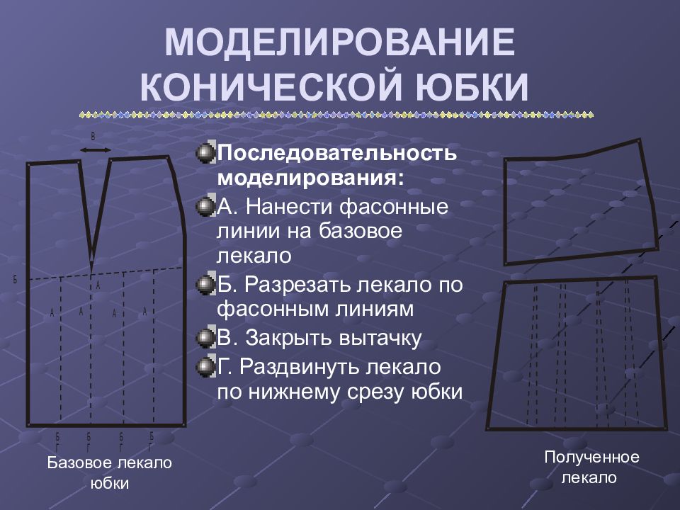 Последовательность моделирования