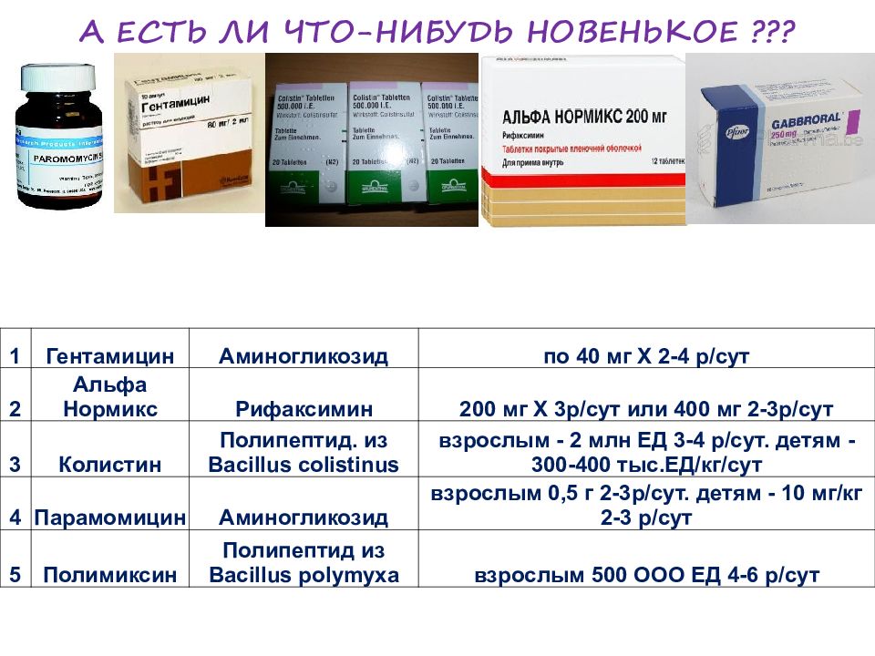 Сибр что это. Препараты для нутритивной поддержки. Альфа Нормикс схема лечения. Препараты при СИБР. Схема лечения СИБР Альфа Нормиксом.