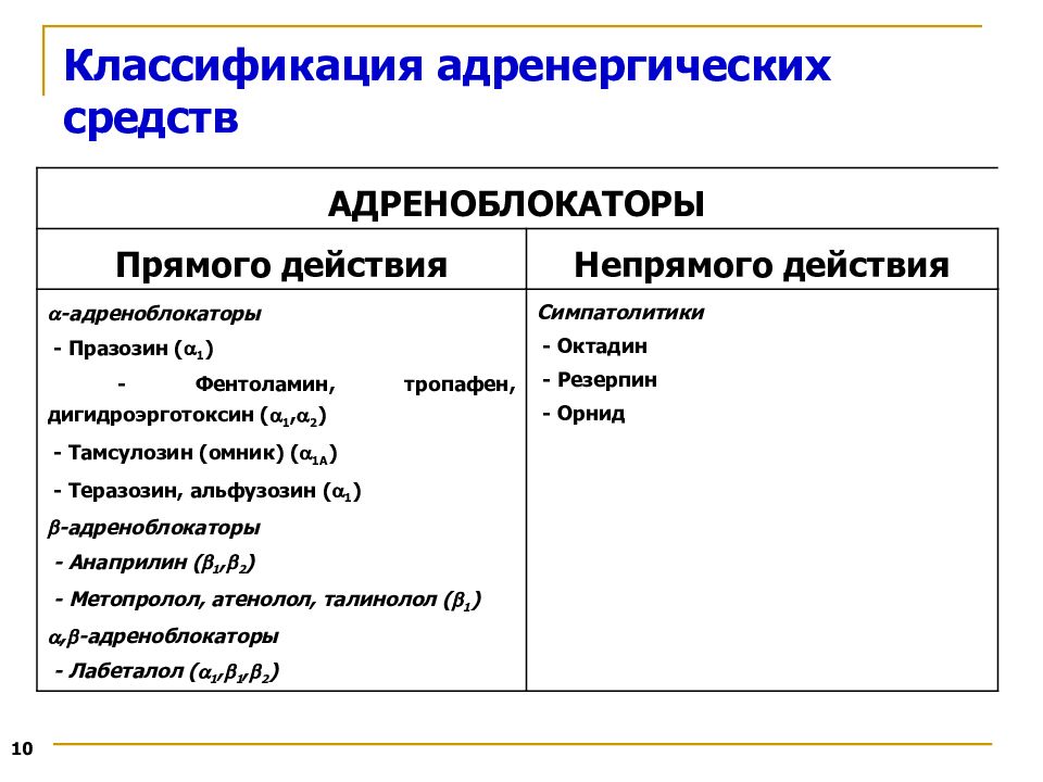 Адренергические средства фармакология презентация