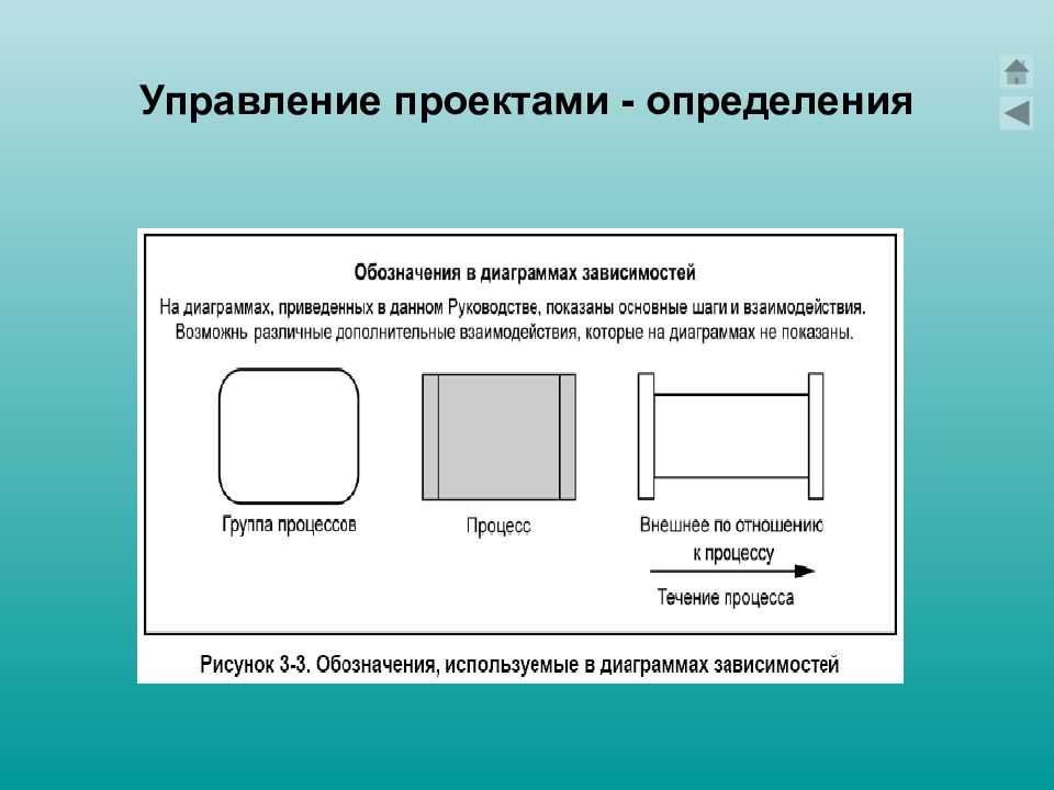 Определенные проектом