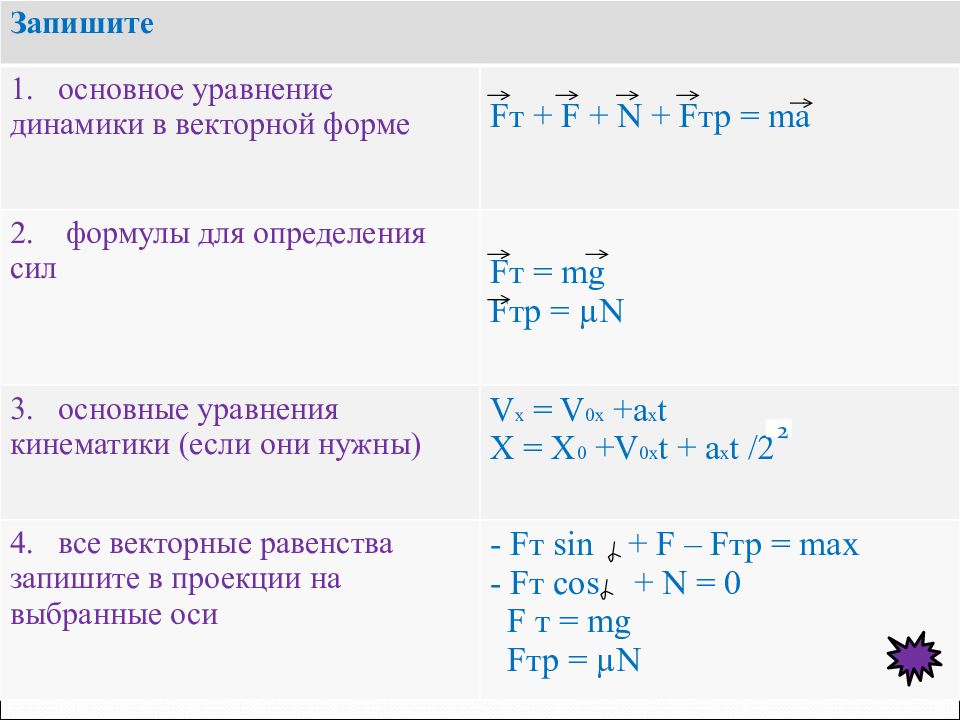 Динамика 2 класс. Общее уравнение динамики в векторной форме. Векторная форма уравнений динамики МТ. Общее уравнение динамики формула. Основное уравнение динамики в векторной форме.