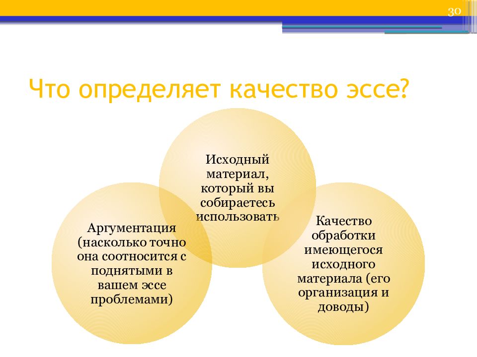 Бизнесмен сочинение. Положительные качества для эссе. Сочинение о качествах. Агрессия и лидерство эссе. Конкретные качества гражданина.