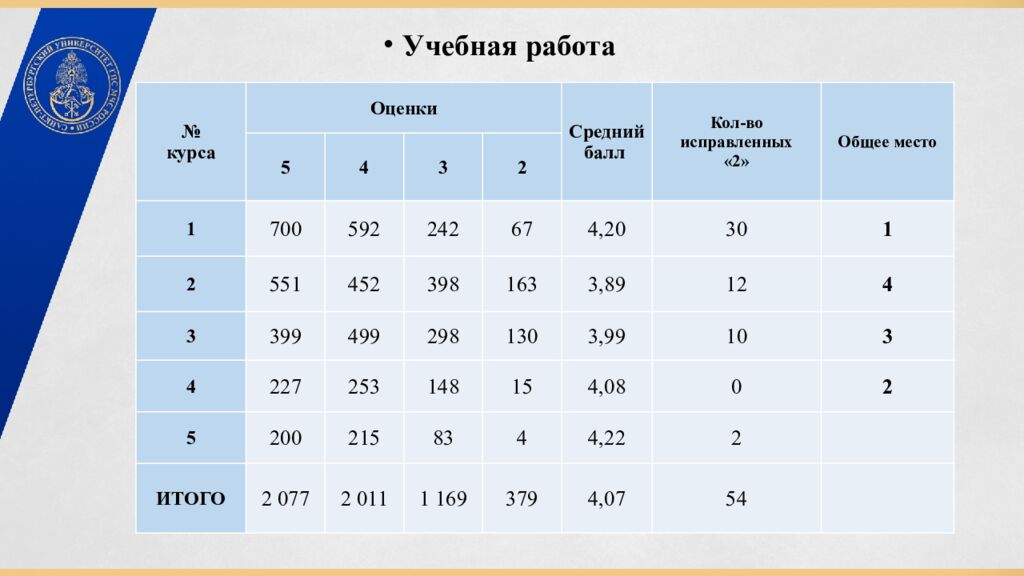 ПОДВЕДЕНИЕ ИТОГОВ ФАКУЛЬТЕТА ЭКОНОМИКИ И ПРАВА за СЕНТЯБРЬ месяц 10 октября