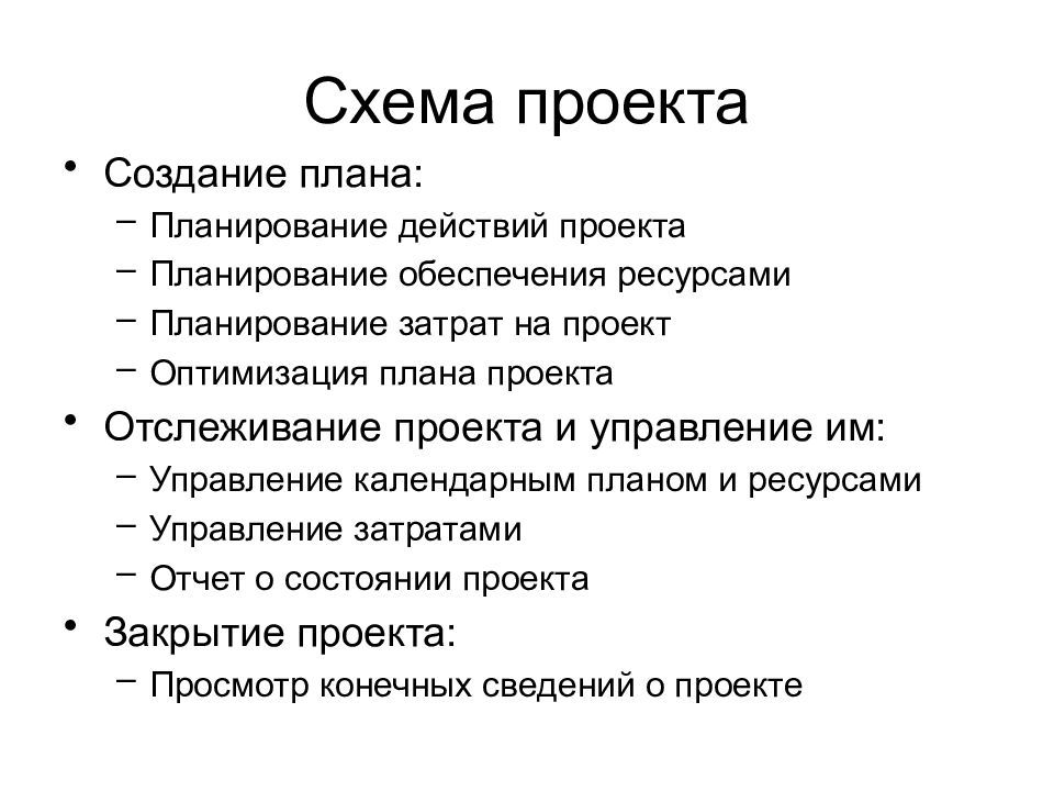 Проект действует. План создания проекта. Схема создания проекта. Назначение плана проекта. План по созданию проекта.