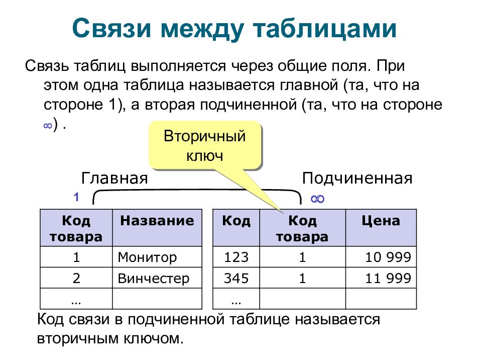 На рисунке приведен фрагмент таблицы базы данных андреева баранкин волин