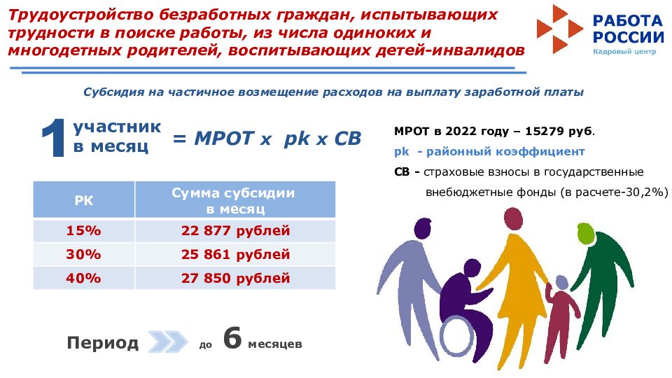 Областная субсидия