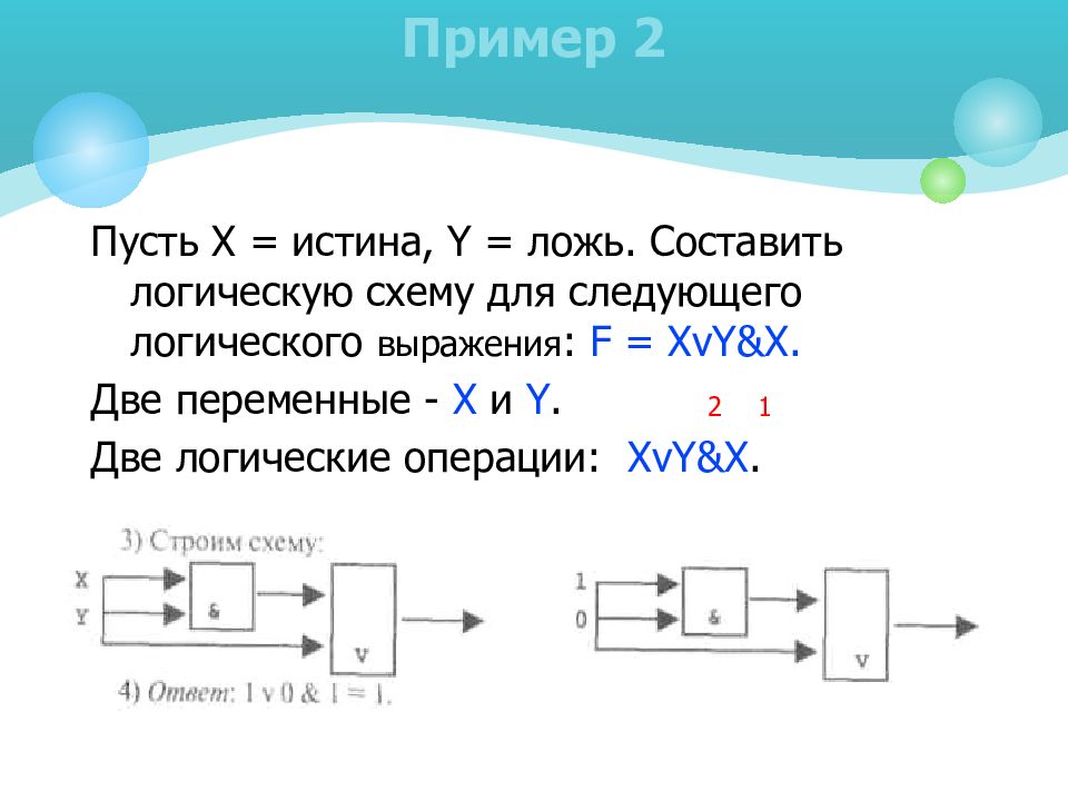 X x x истина. Составить логическую схему для следующего логического выражения. Изобрази логическую схему для следующего выражения. Логическая схема для двух переменных. Логическая схема истины.