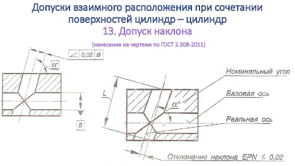 Отклонения расположения. Отклонение взаимного расположения на чертежах. Допуск наклона поверхности на чертеже. Взаимное расположение отверстий на чертеже. Допуск взаимного расположения поверхностей.