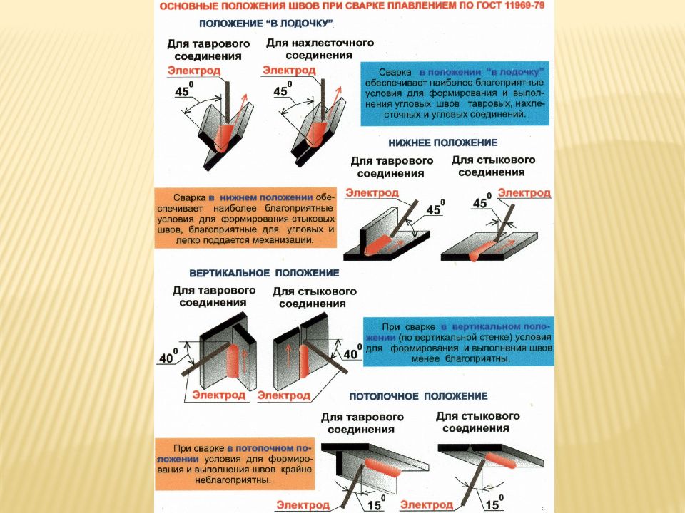 Паяные соединения презентация