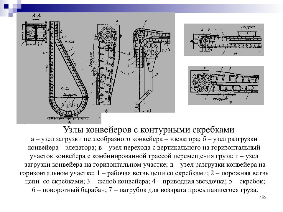 Транспорт узел. Элеватор непрерывный транспорт. Транспортер элеваторного для горошка типа описание. Транспортер элеваторного для горошка описание.