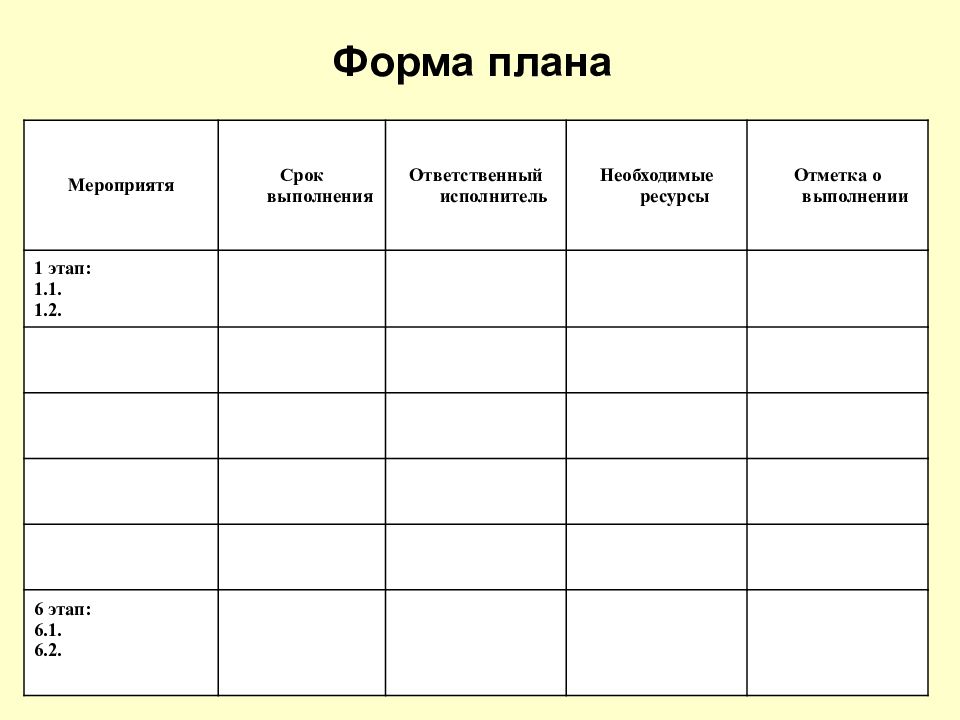 Планирование формы работы. Формы планирования. Планирование образец. Форма плана. Планирование работы формы.