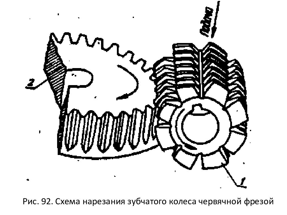 Зубчатое колесо схема