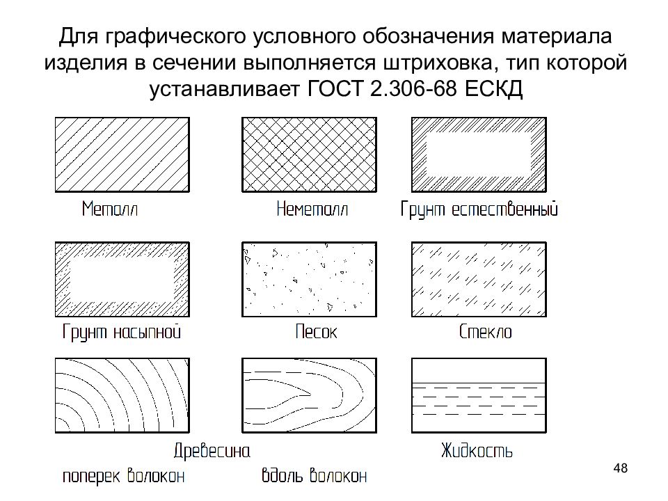 Изображение бетона на чертежах