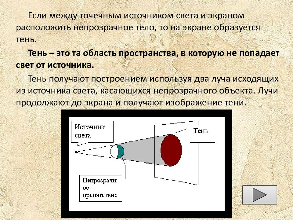 Пользуясь рисунком 123 объясните как образуется тень кратко