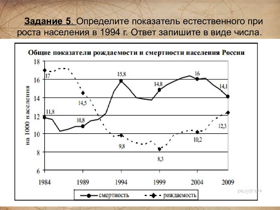 На рисунке показан прирост населения китая в период с 2004 по 2013 год горизонтали точками