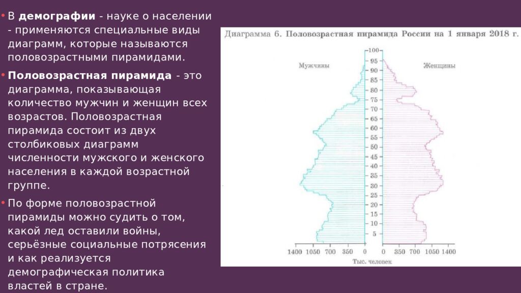 Столбиковые диаграммы. Чтение и построение