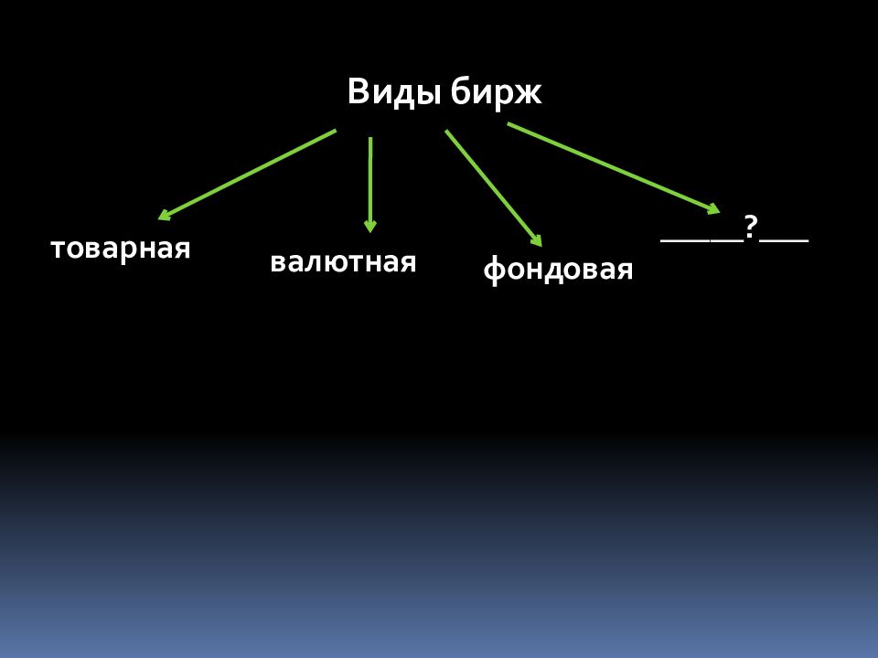 Виды бирж. Виды товарных Бирж. Основные виды Бирж. Основные виды Бирж Товарная валютная.