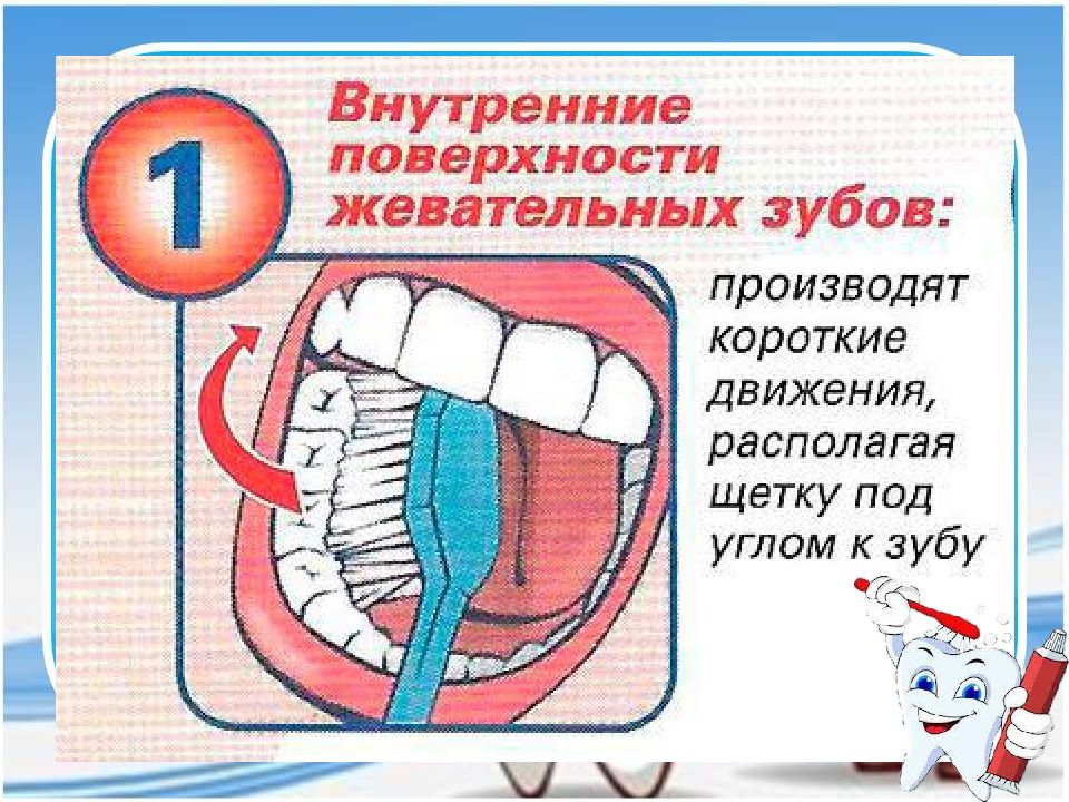 Как чистить зубы 1 класс презентация