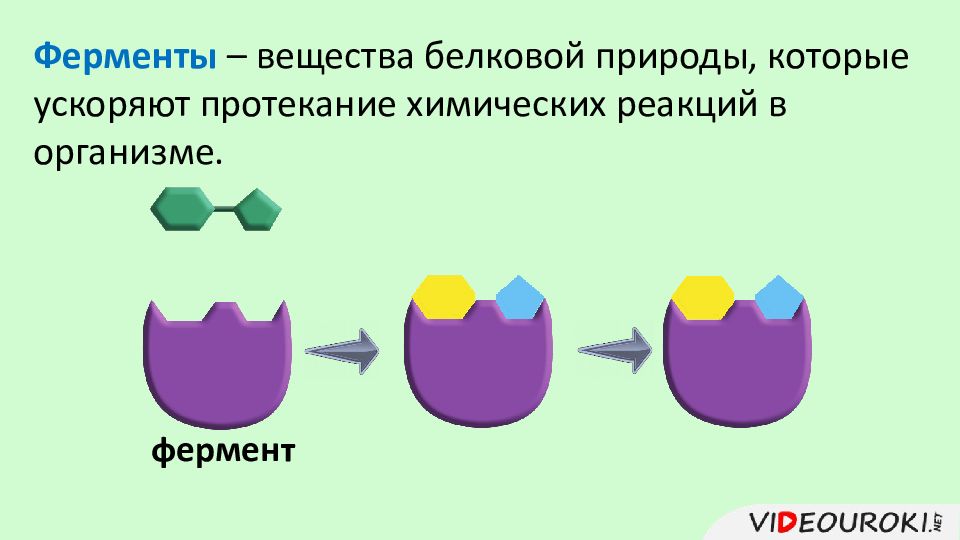 Из представленных ниже рисунков выберите тот на котором изображено протекание химической реакции