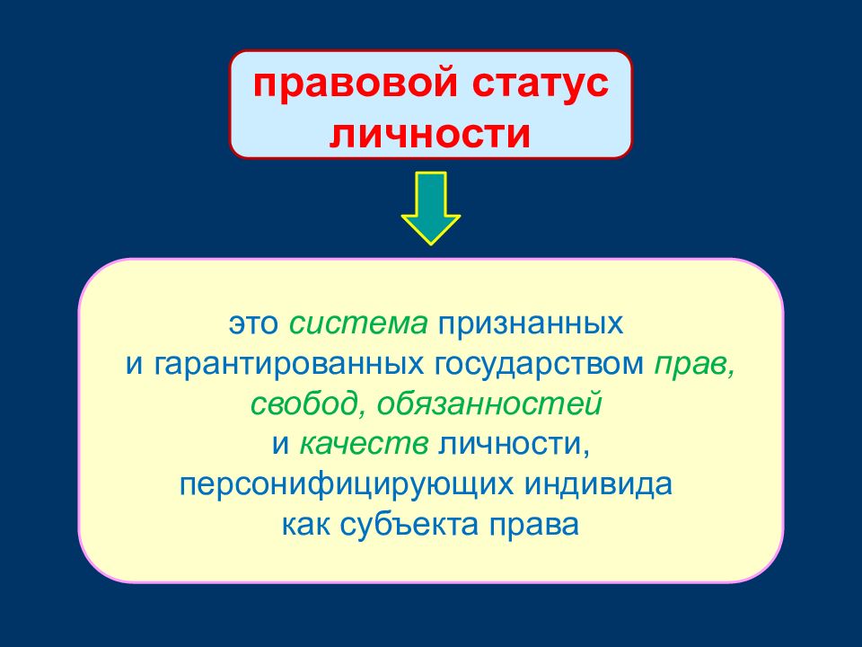 Правовой статус личности картинки