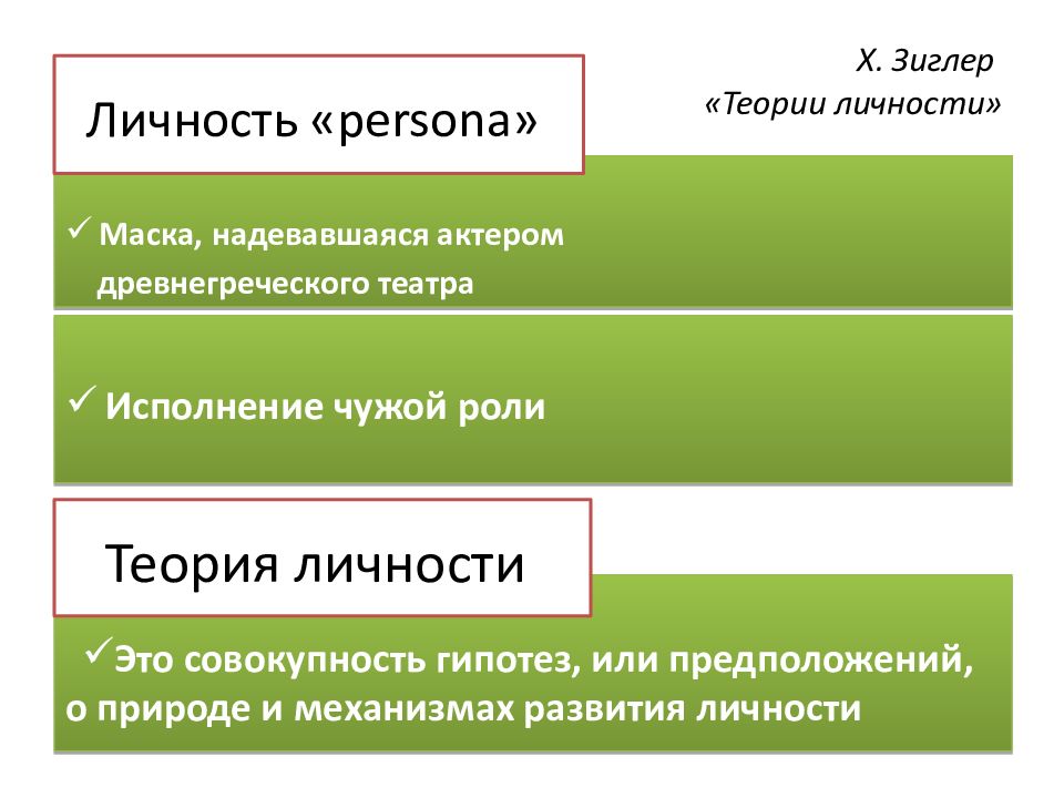 Проблема личности в психологии презентация