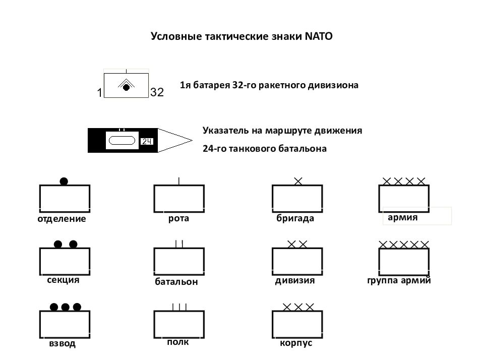 Обозначение убежища знаком установленного образца