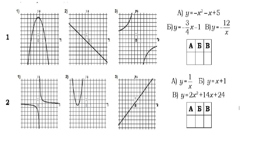 1 3 x 3 9 график. Функции и ее графики 9 класс. Графики Алгебра 9 класс. Физика 9 класс графики функции и ее график. Графики 9 класса различия.