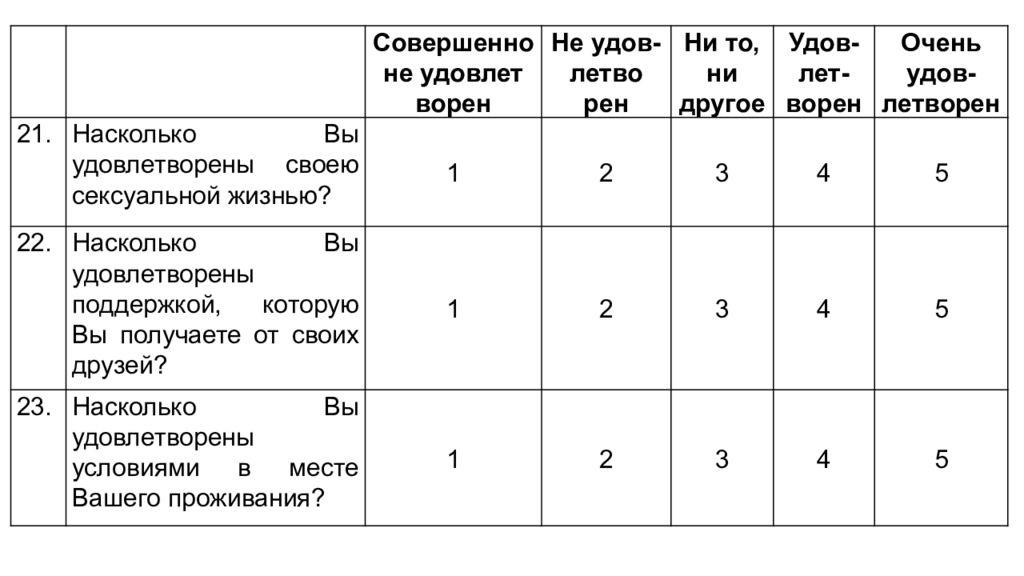 Столин опросник. Опросники качества жизни. Опросник качества жизни. Опросник качества жизни воз 26 Результаты. Опросник питания воз.