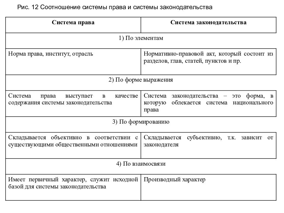 Система права и система законодательства проект