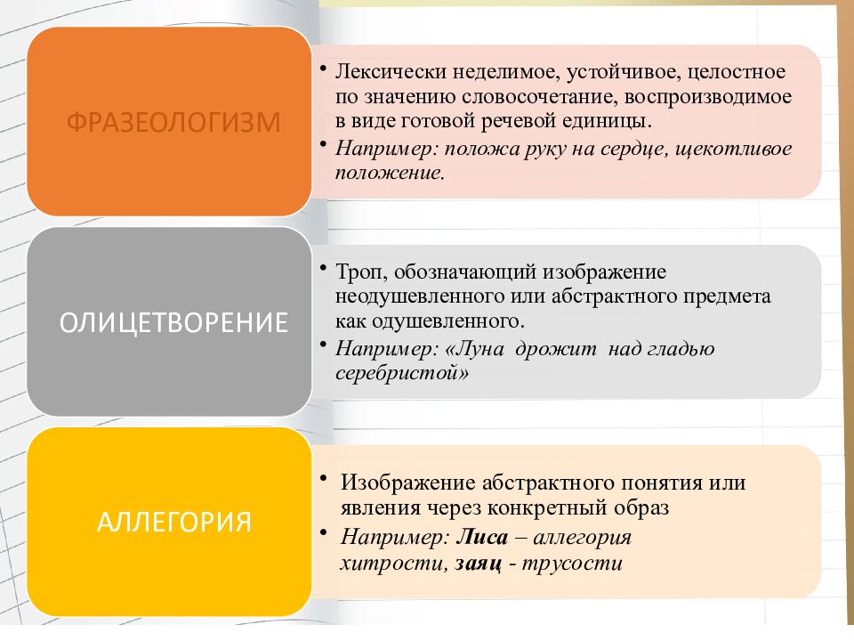 Выразительность огэ. Целостное по значению словосочетание. Типы речи в русском к ОГЭ.