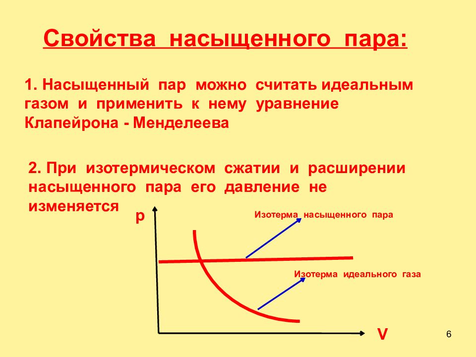 Насыщенный пар картинка