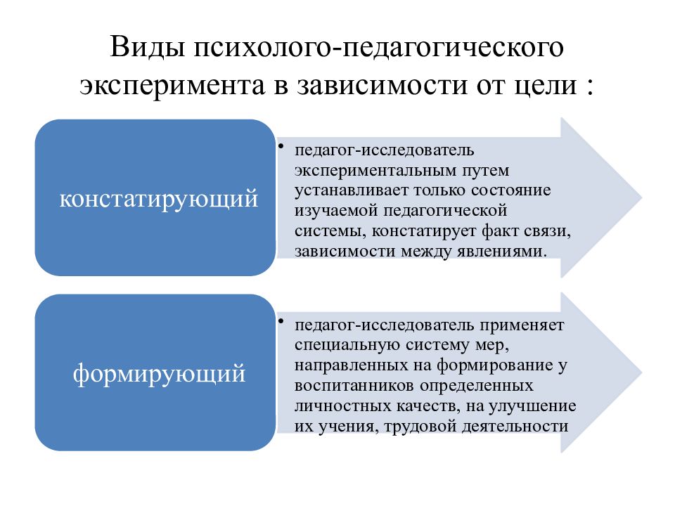 Констатирующий эксперимент в педагогике