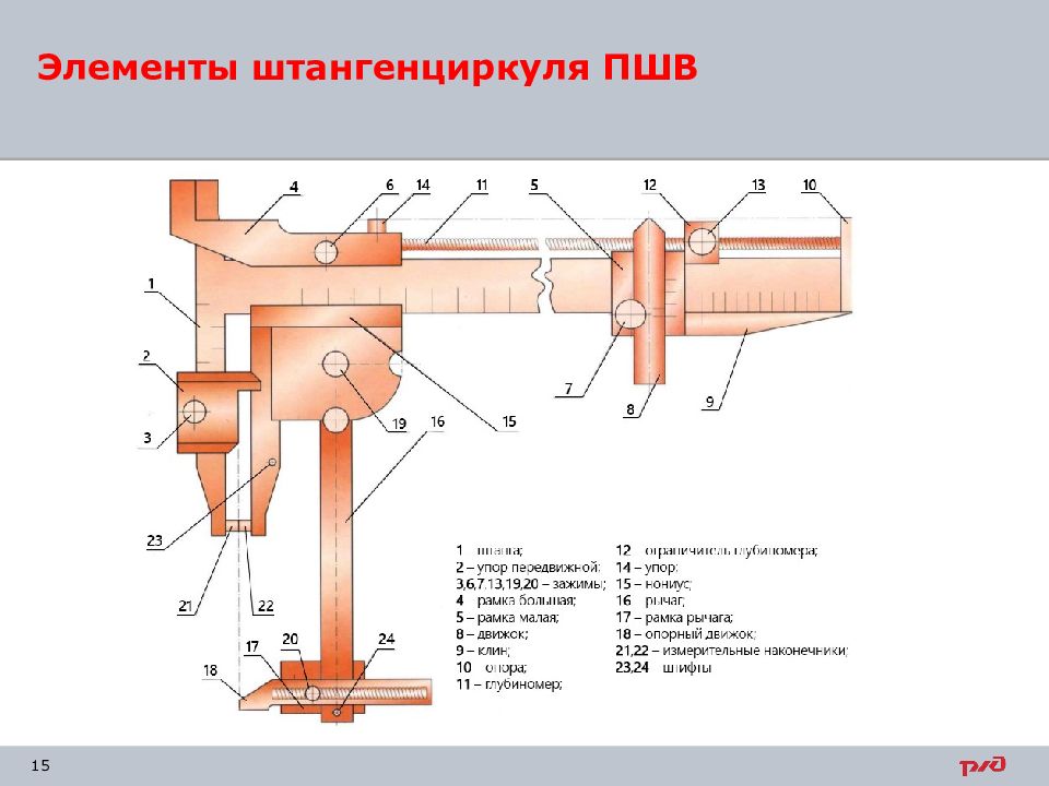 Устройство шаблонов. Штангенциркуль ПШВ-2 основные узлы. Штангенциркуль ПШВ-01т. Элементы штангенциркуля. Основные элементы штангенциркуля.