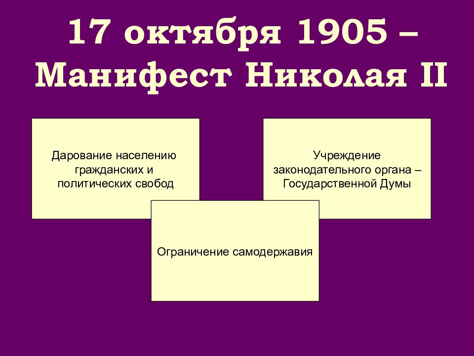 Манифест 17 октября 1905 презентация