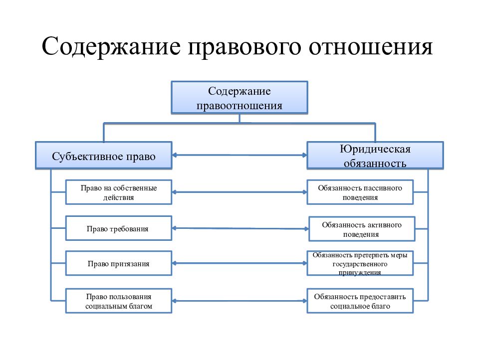 Тгп правовые отношения презентация