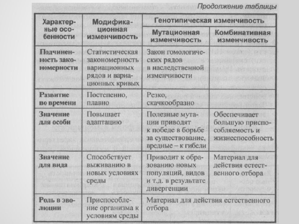 Приведите примеры наследственной и ненаследственной изменчивости проявляющиеся у человека на рисунке