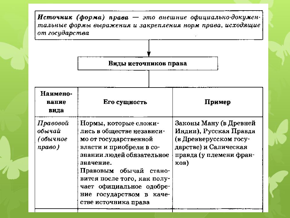 Презентация 10 класс право в системе социальных норм 10 класс