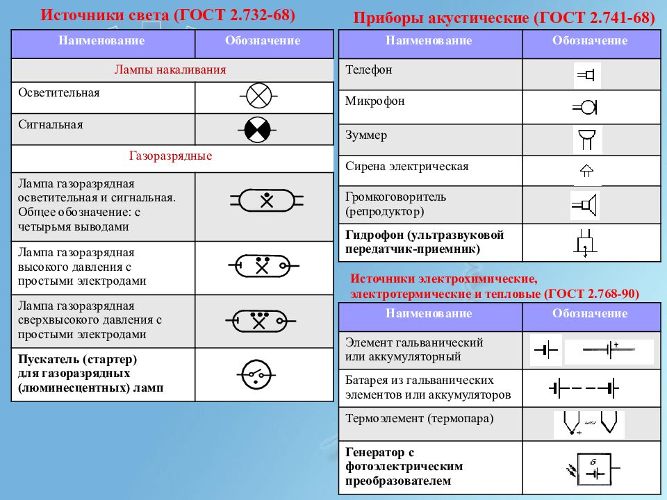 Буквенное обозначение сигнальной лампы на схеме