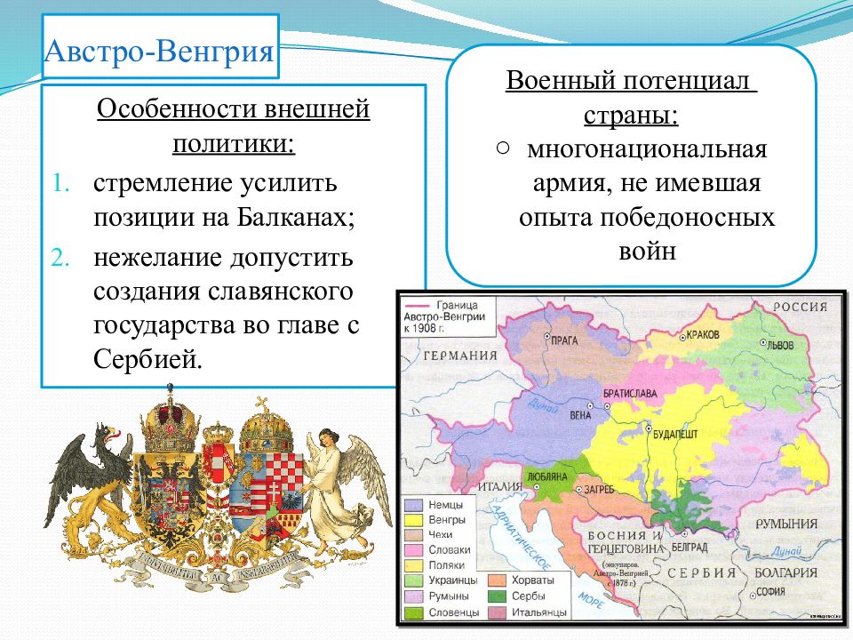 Презентация на тему австро венгрия и балканы до первой мировой войны 9 класс