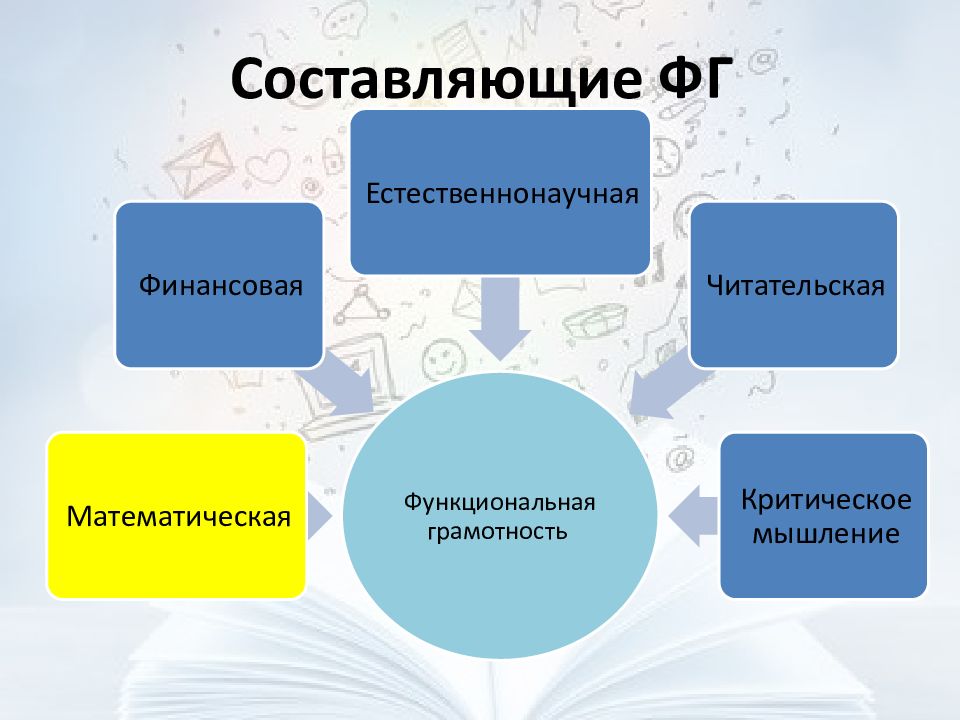 Естественнонаучная грамотность картинки для презентации