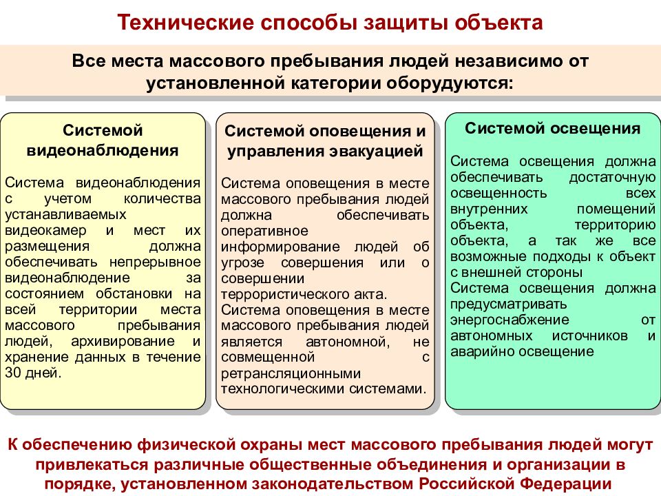 Мест массового. Места массового пребывания людей. Категории мест массового пребывания людей. Объекты защиты с массовым пребыванием людей. Минимизация и ликвидация последствий проявления терроризма.