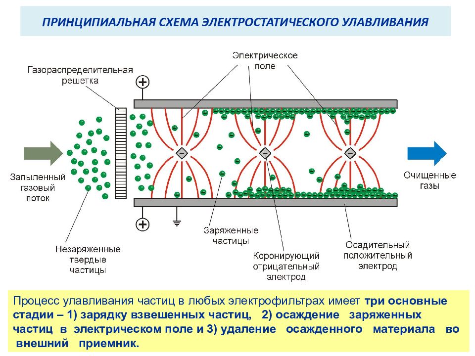 Электрические фильтры презентация